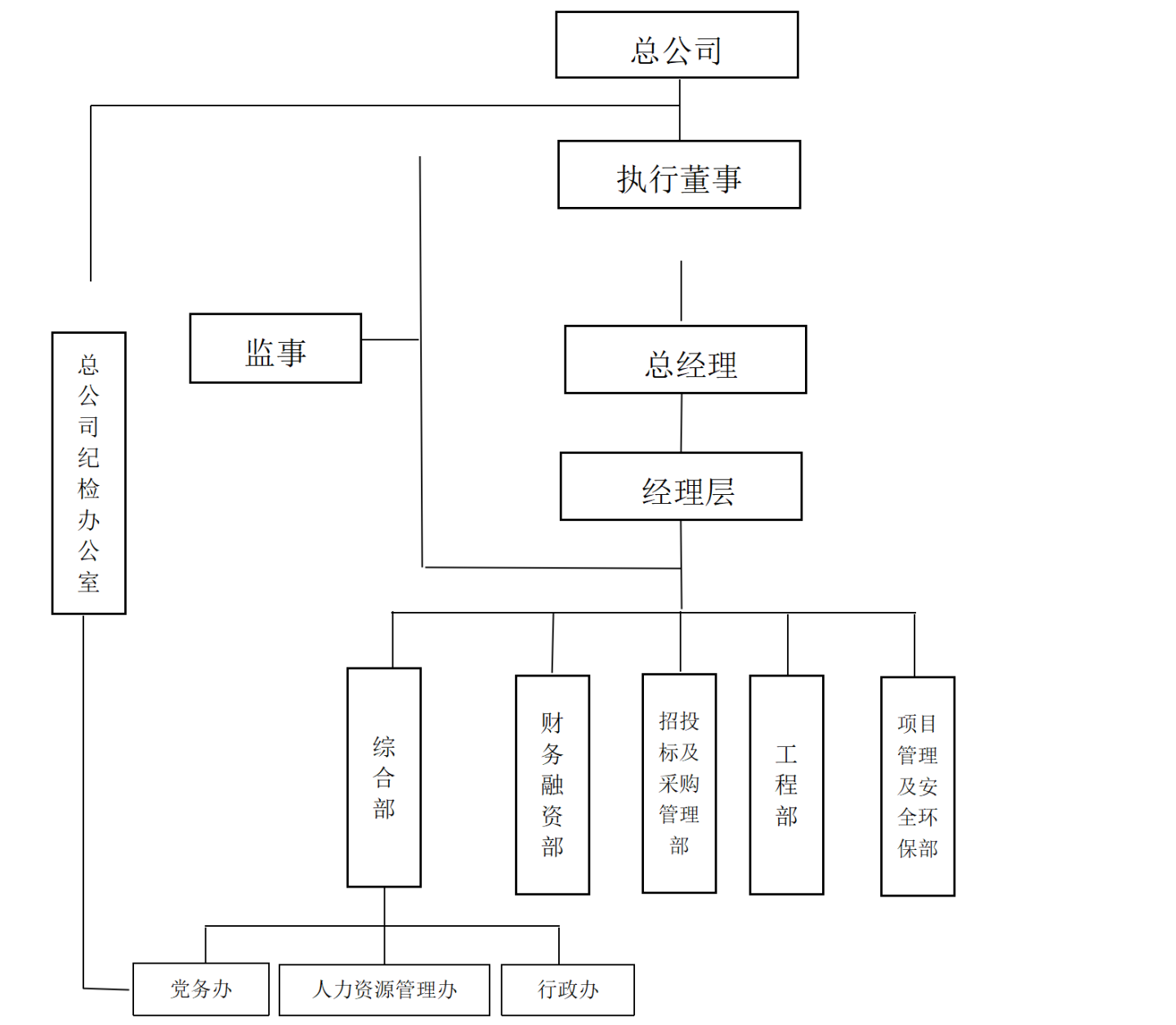 組織架構(gòu)-四定方案_02_看圖王.png